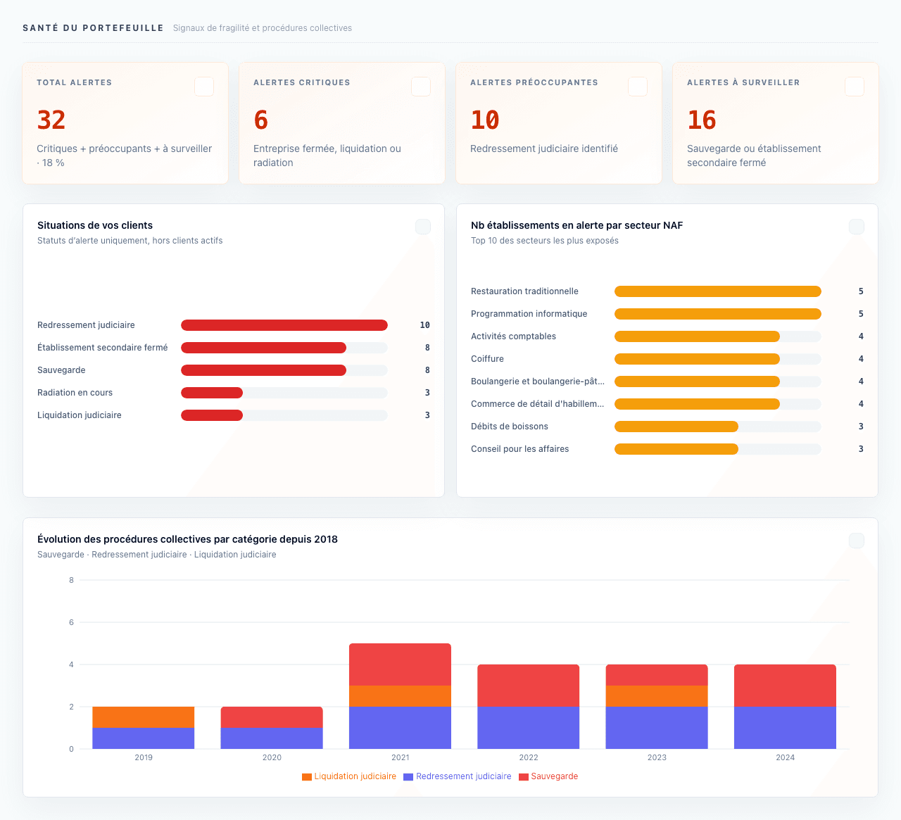 Capture réelle de l'onglet état de santé de la démo SirenStats